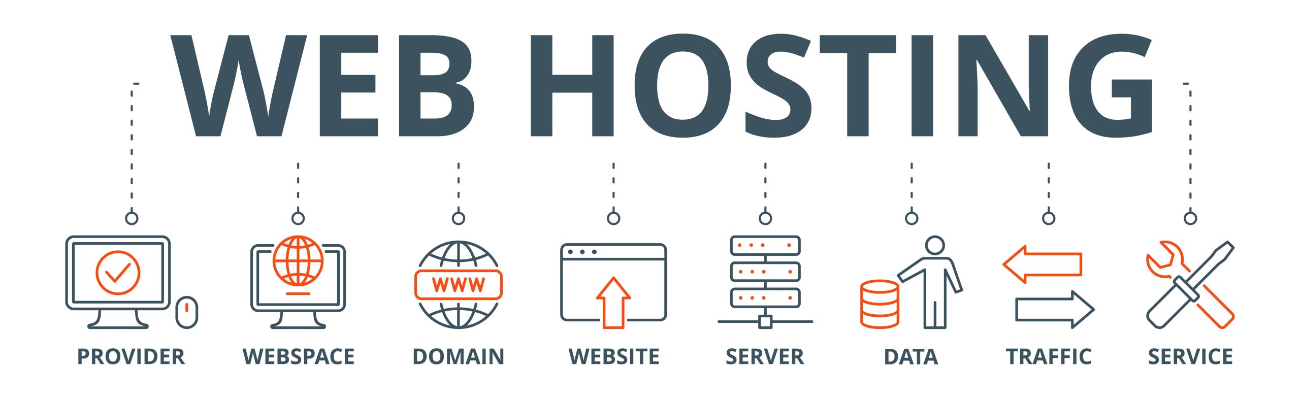 Web hosting banner web icon vector illustration concept with icon of provider, webspace, domain, website, server, data, traffic and service